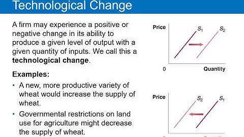 Econ 101 OL Chapter 3 Lecture 2