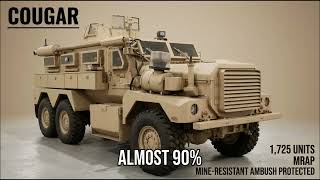 Why the Cougar MRAP Became the Most Deployed Military Vehicle