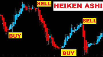 How To Read Price Action Using Heikin Ashi Candlestick Strategy (Explained For Beginners)