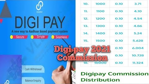 CSC digipay new Commission list | digipay Commission 2021 Chart List - Digipay commission, csc commi