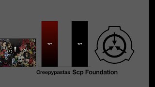 Creepypastas Vs Scp Foundation