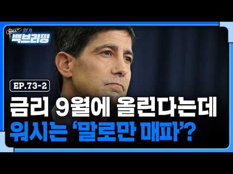 Interest Rate Hikes Before the Midterms?..What is Washington's Strategy | How Long Will the Stron...