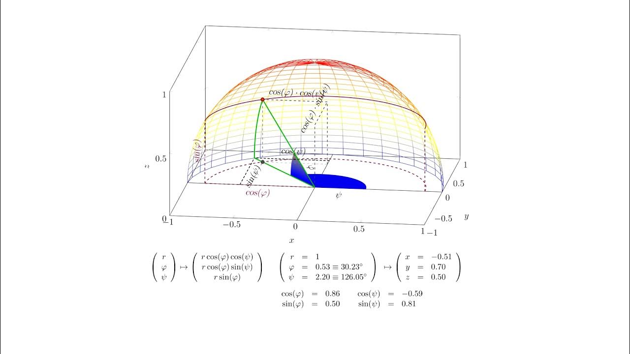 Analysis Mehrfachintegrale: Kugelkoordinaten-Transformation #17-F - YouTube