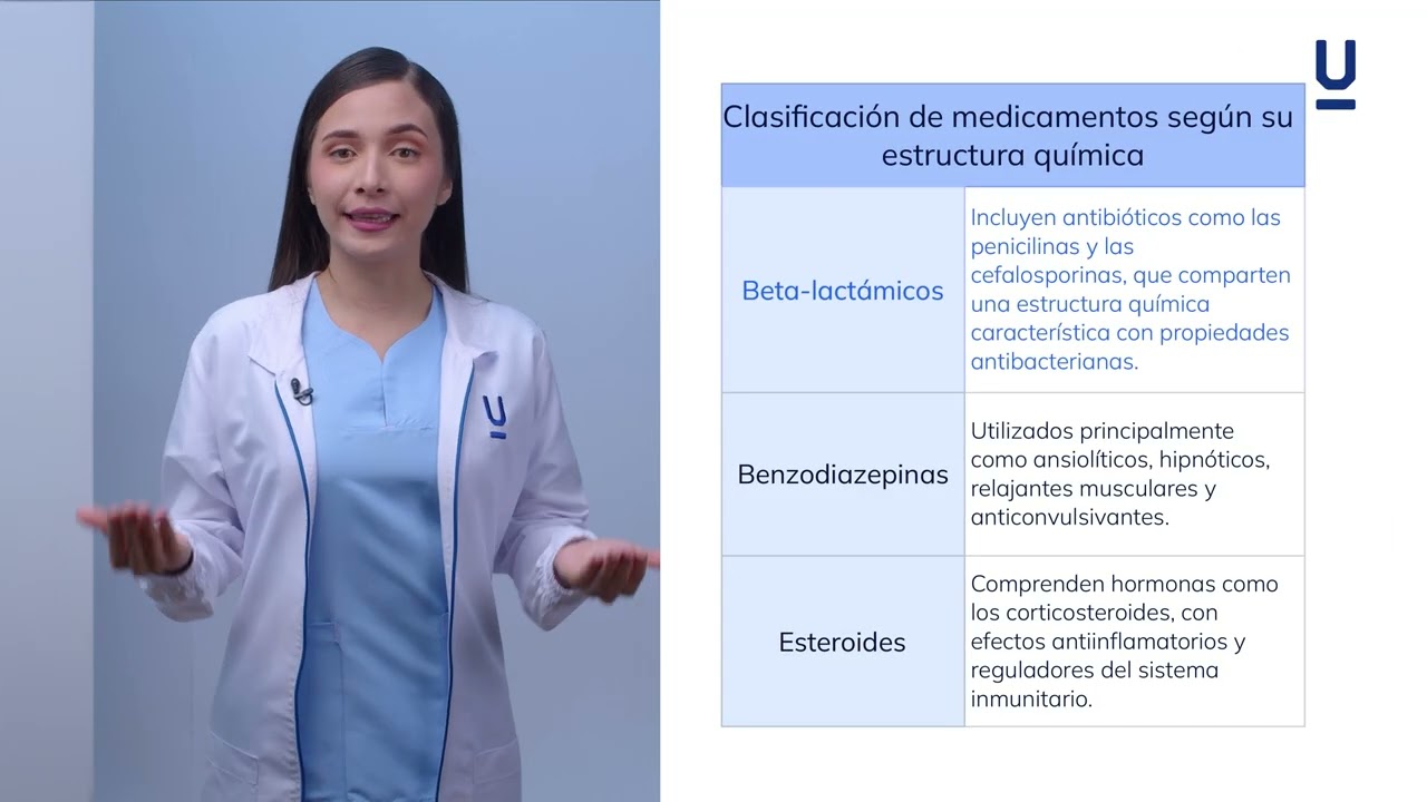 Clasificación de los medicamentos - Curso de farmacología clínica