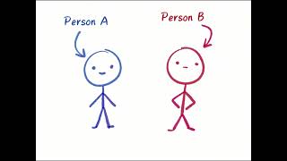 What is Race Condition?