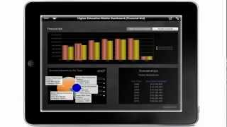 Analytics & Insights for Higher Education Mobile App