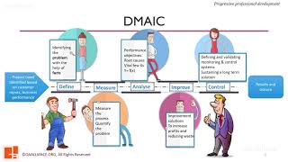 Famous 0.2.2 DMAIC Profile