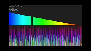 Gravity Sort
