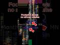 code: MAMBAFOX That is why footprint charts matter.#FootprintCharts #OrderFlow #FVG #POC