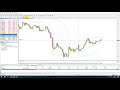 Forex Freedom System: Overview