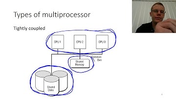 [4-1] Multiprocessor systems (COMP2240 2017)