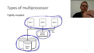 [4-1] Multiprocessor systems (COMP2240 2017)