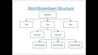 WBS   Software Engineering