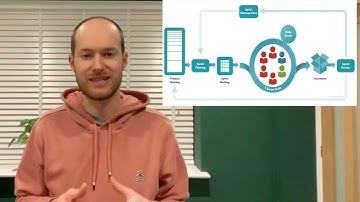 Part 9 An Introductory Video Series to Scrum: The Scrum Framework