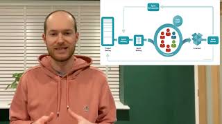 Part 9 An Introductory Video Series to Scrum: The Scrum Framework
