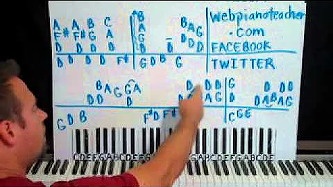 Piano Lesson Wonderful Tonight by Eric Clapton Shawn Cheek Tutorial