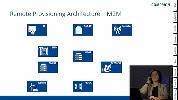 RSP Basics Training Part 2 - M2M Ecosystem 1/2