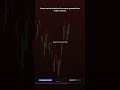 20260515 140533 PPI Inflation Explodes to 14  Nearly ig #Shorts