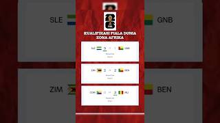 HASIL KUALIFIKASI PIALA DUNIA ZONA AFRIKA • MATCHDAY 5 #football #roadtoworldcup #fifa