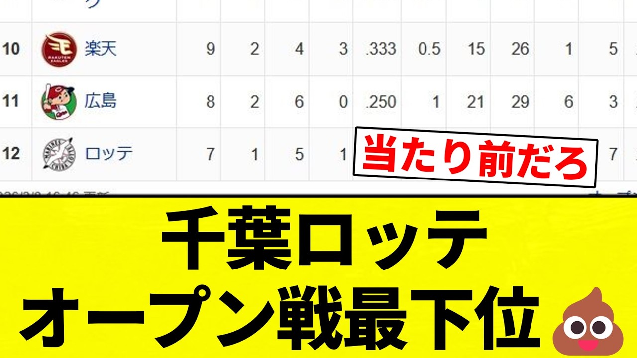 【ブリーンズ定期】千葉ロッテ オープン戦最下位💩【プロ野球反応集】【2chスレ】【なんG】