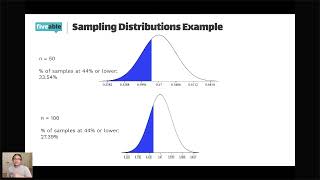 AP Statistics - Inference Review
