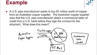 Unit 4   Lecture 2