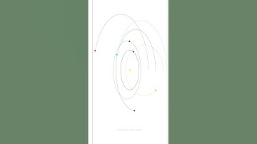 Master Python Programming: Building a Solar System with Turtle | #shorts