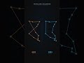 The Traveling Salesman Problem — find the shortest route through N cities visiting each once. Wit...