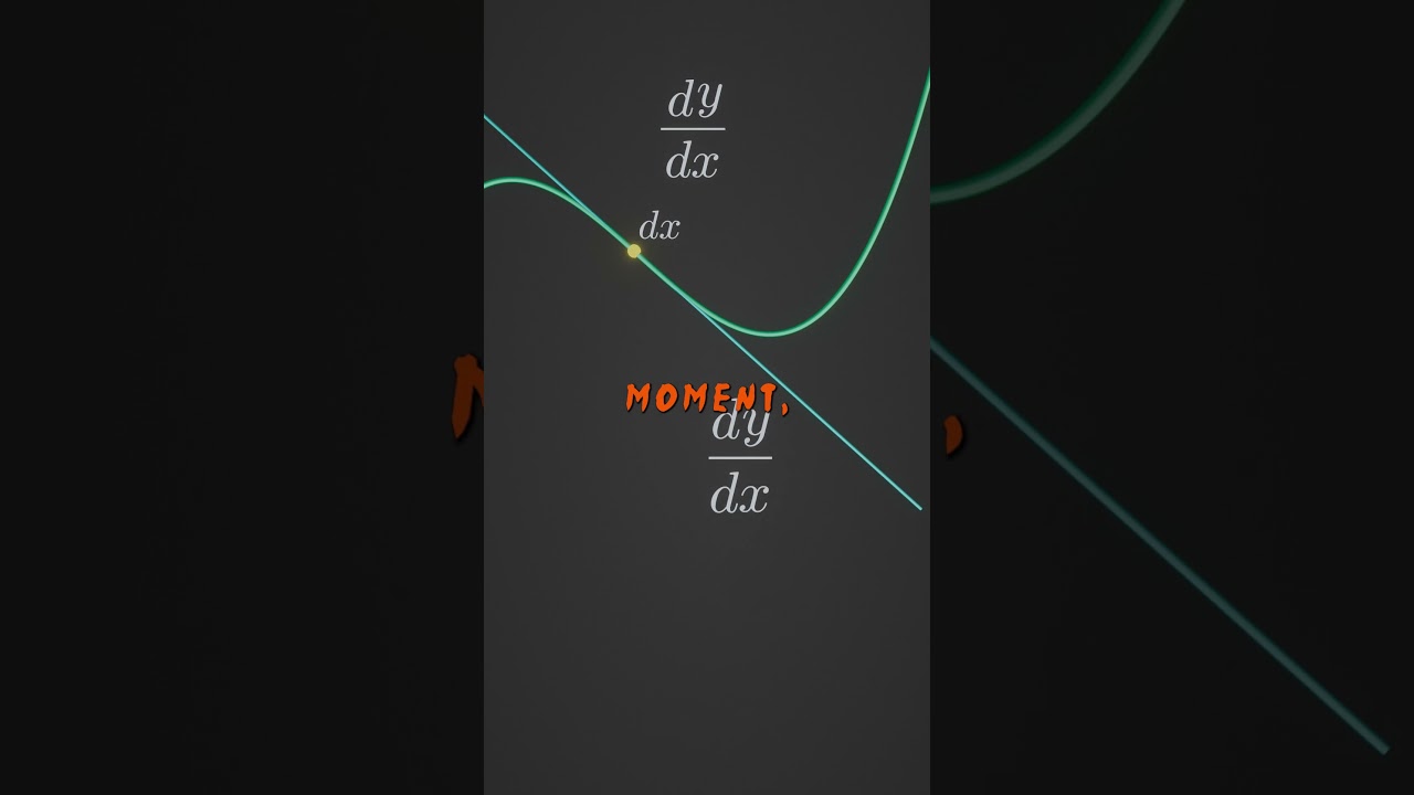 Calculus Most Confusing Question.