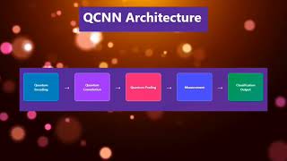 Adaptive Hybrid Quantum Intrusion Detection System