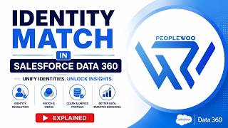 Identity Match in Salesforce Data 360 | How Identity Resolution Works Step-by-Step
