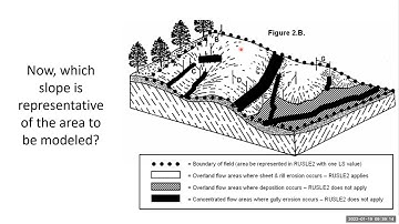 Lesson 4 - Understanding RUSLE2 Inputs: Topography (LS)