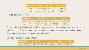 How to Join Two PySpark DataFrames Based on Matching Values Up to Two Decimal Points
