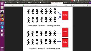 #2 Asyncio and MultiThreading (CONCURRENCY AND PARALLELISM) Tutorial in Tamil | TAMIL Pythonista 1 Asyncio And Multithreading Core Thread Hyperthreading Tutorial In Tamil Tamil Pythonista
