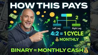 NowOS Binary Explained: How Monthly Cycle Commissions REALLY Work (Simple Breakdown)