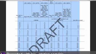 Using Table 310.15(b)(2)(a)