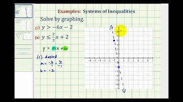 Ex 1:  Graph a System of Linear Inequalities