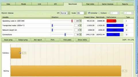 Interactive Benchmarking IB® BENCHMARK