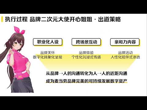 第22屆金手指獎《麥當勞首位二次元“開心姐姐”出道！》