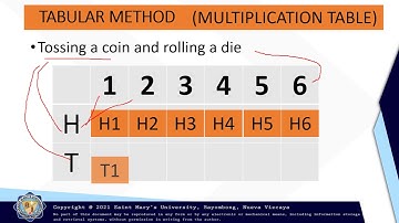 Tabular, Tree Diagram and Systematic Listing (Grade 8)
