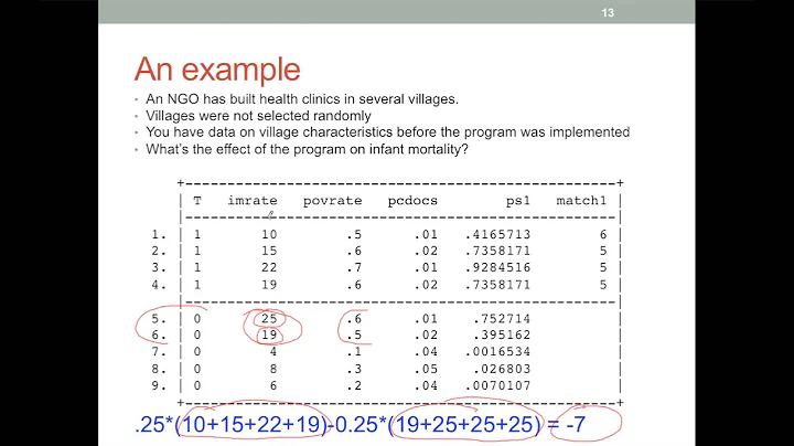 An intuitive introduction to Propensity Score Matching - DayDayNews