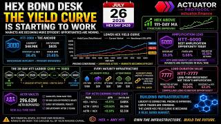 HEX Bond Desk | Market Update | Actuator.Finance | July 26, 2026