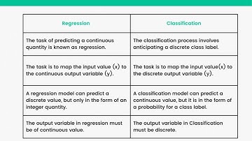 Classification vs Regression in Machine Learning: Key Differences and Examples