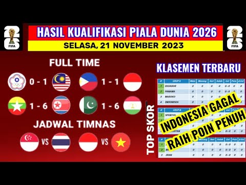 Hasil Kualifikasi Piala Dunia 2026 Hari Ini - Indonesia vs Filipina - Klasemen Kualifikasi World Cup
