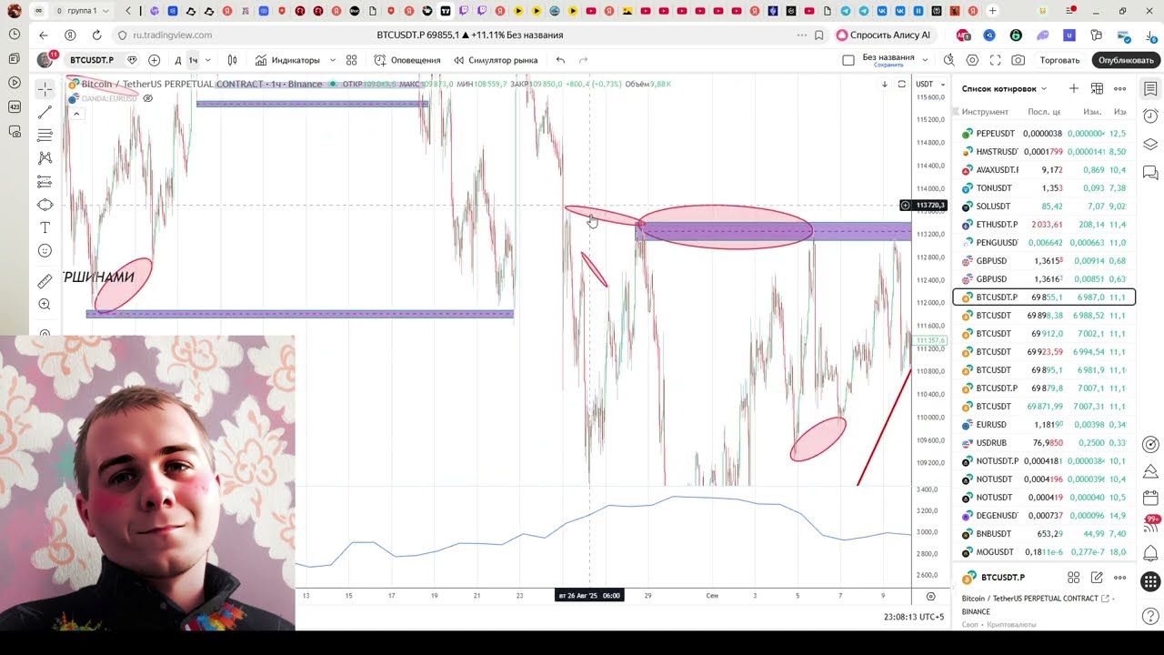 Крипто тейк профит: мой секрет