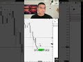 Trading Strategy: Identify Support &amp; Resistance Zones #shorts