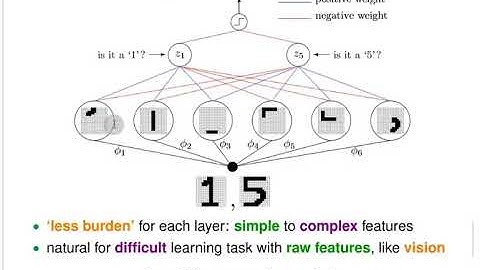 Lecture 21: Introduction to Deep Learning and Autoencoders