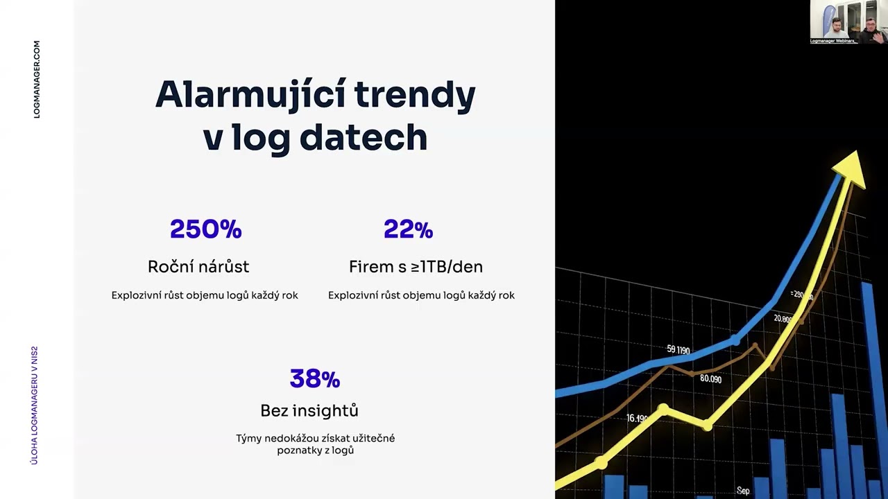 NIS2 jednoduše: Rychlé vyšetřování incidentů pomocí Logmanageru (SIEM & log management)
