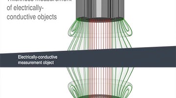 Capacitive Transducers|Operating principle and applications|Animation