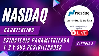 Backtesting en vivo de Nasdaq 100 (MNQ JUN24).